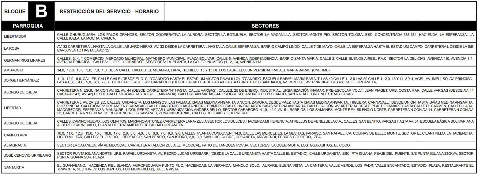 Bloque B Zulia (Costa Oriental) Bloque B Zulia Costa Oriental