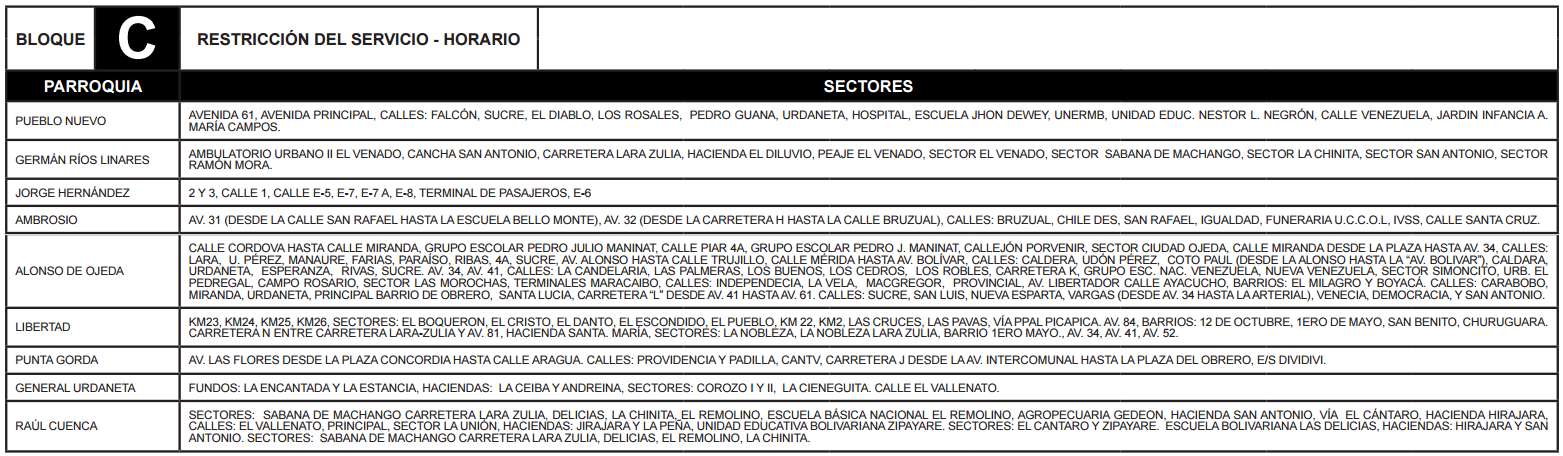 Bloque C Zulia (Costa Oriental) Bloque C Zulia Costa Oriental