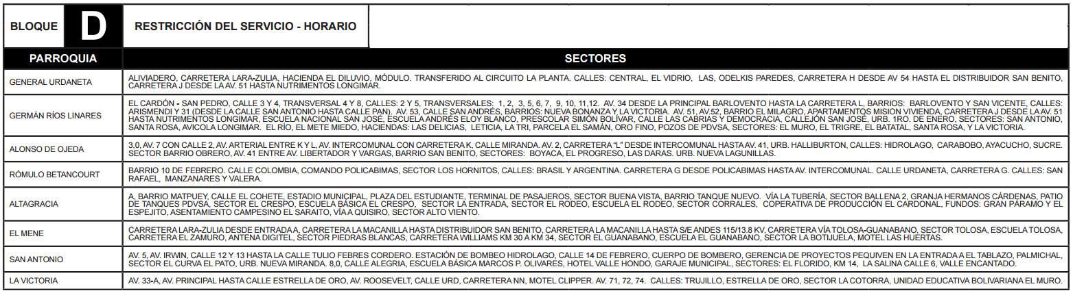 Bloque D Zulia (Costa Oriental) Bloque D Zulia Costa Oriental