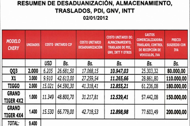 Precios Chery