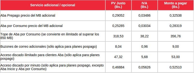 Servicios Opcionales