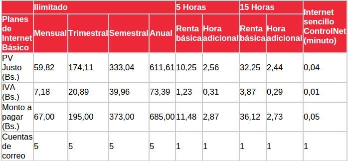 Internet básico ilimitado