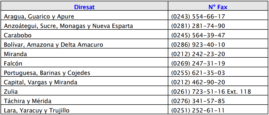 Telefonos Diresat Inpsasel