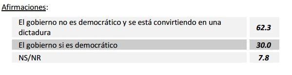 Encuestas: Oposición/Oficialismo