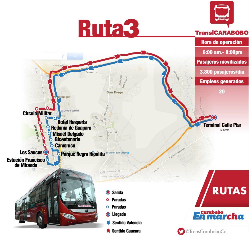 Ruta 3