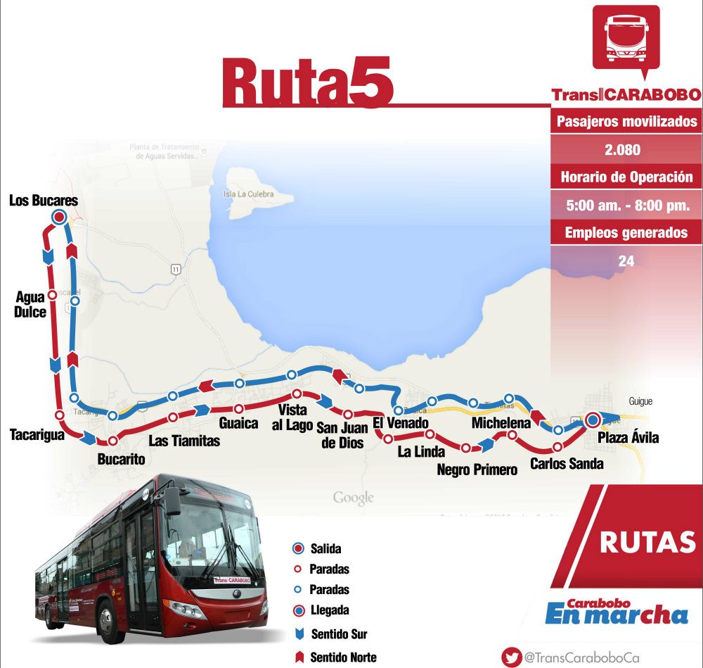 Ruta 5