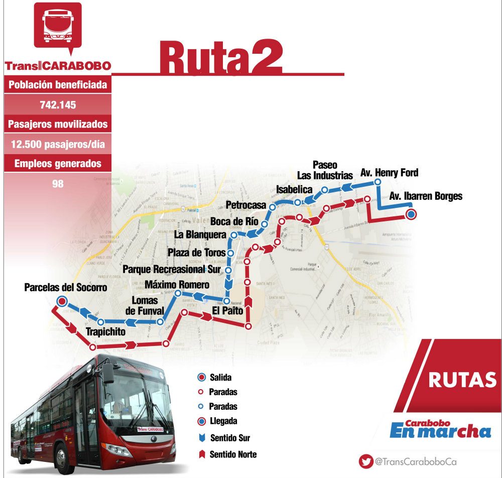 Ruta 2