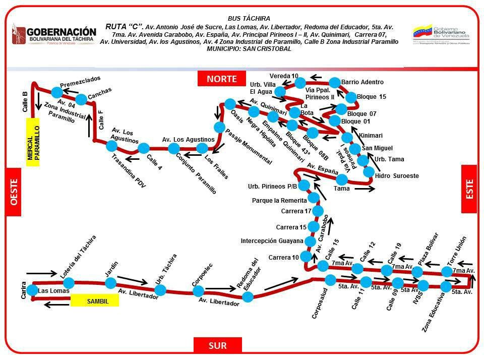 Ruta C