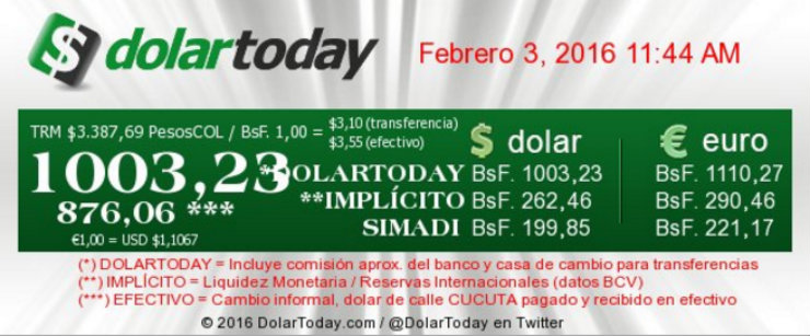 Dólar Mil