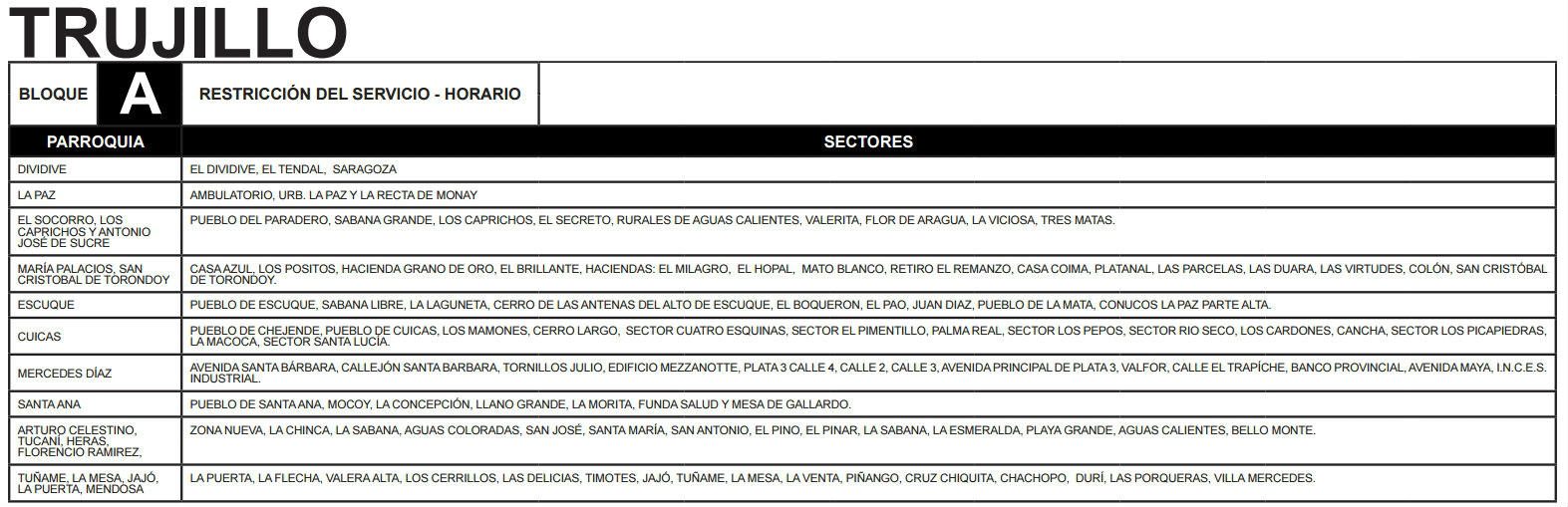 Bloque A Trujillo