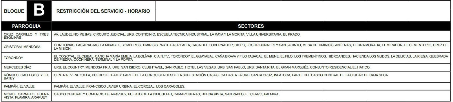 Bloque B Trujillo bloque_b_trujillo-2