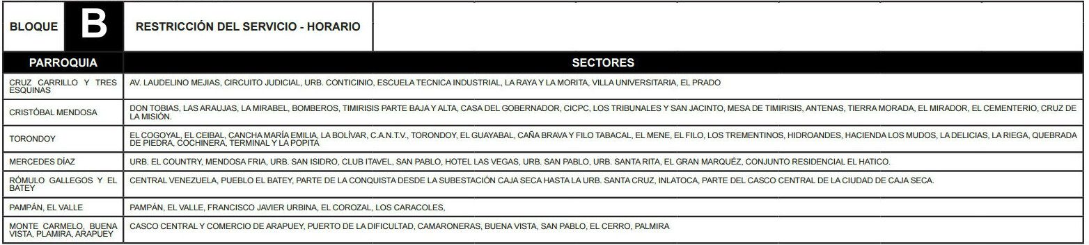 Bloque B Trujillo