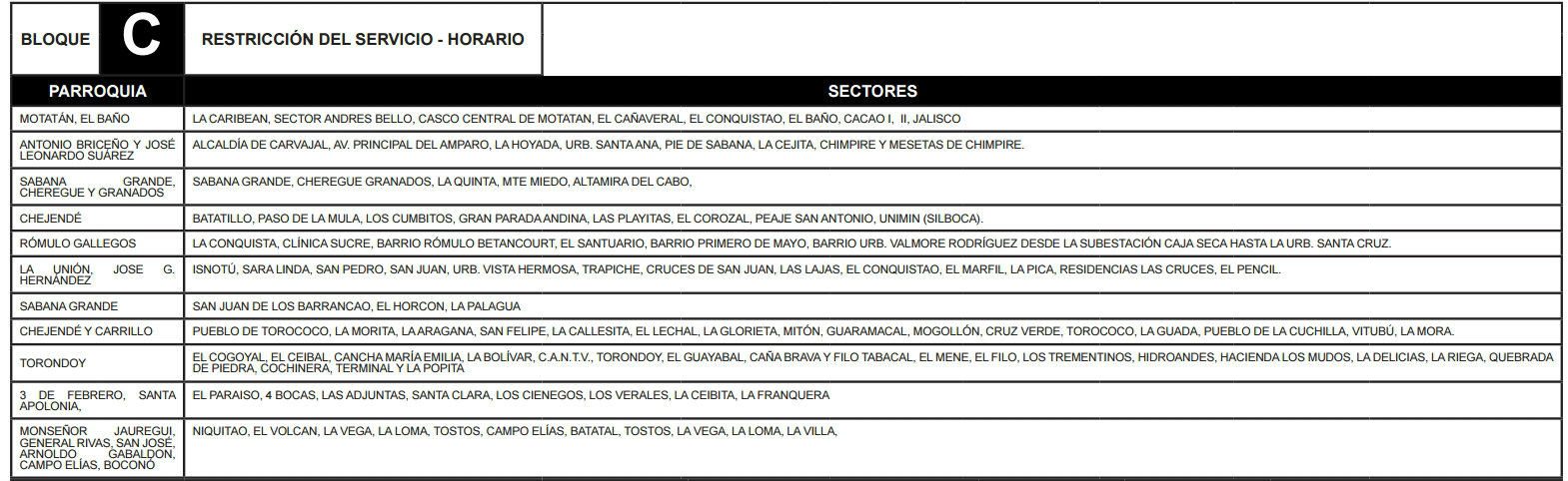 Bloque C Trujillo bloque_c_trujillo-2