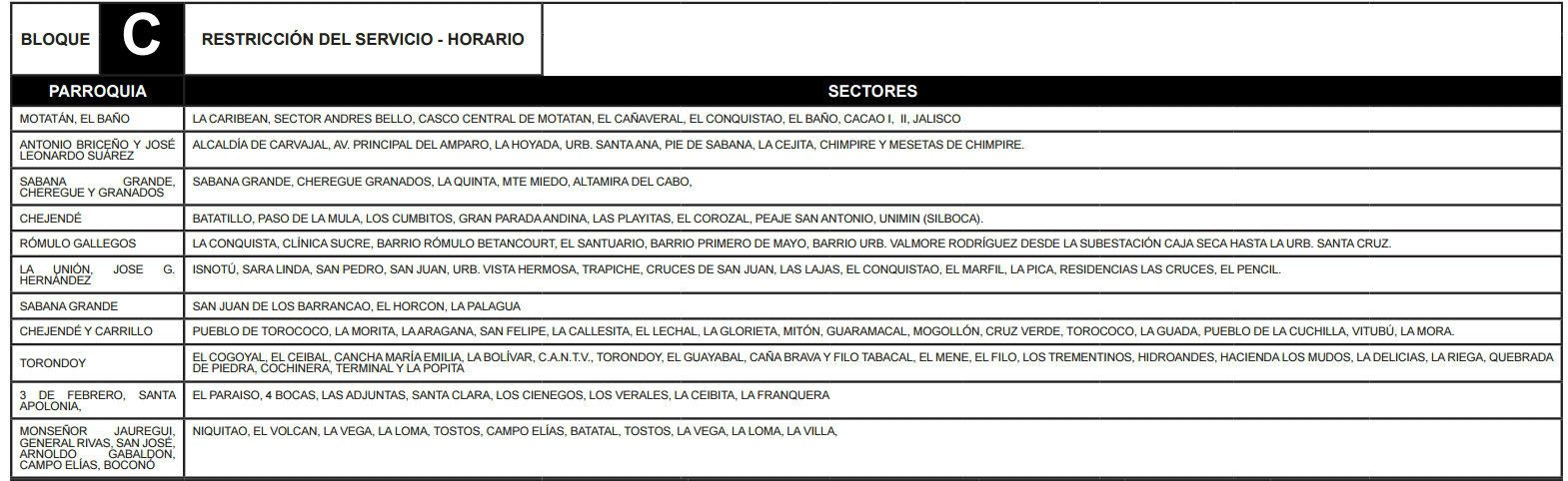 Bloque C Trujillo