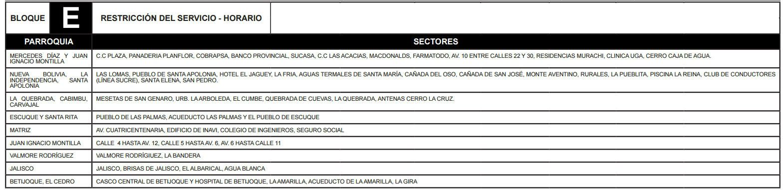 Bloque E Trujillo