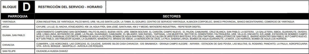 Bloque D Yaracuy