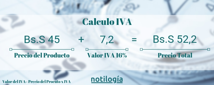 Cómo calcular el IVA