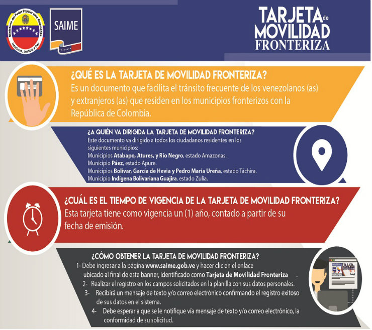 Cómo Solicitar la Tarjeta de Movilidad Fronteriza