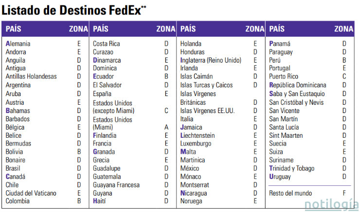 Listado de países de Fedex