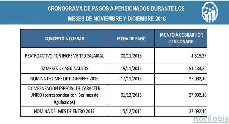 Cronograma de pensionados