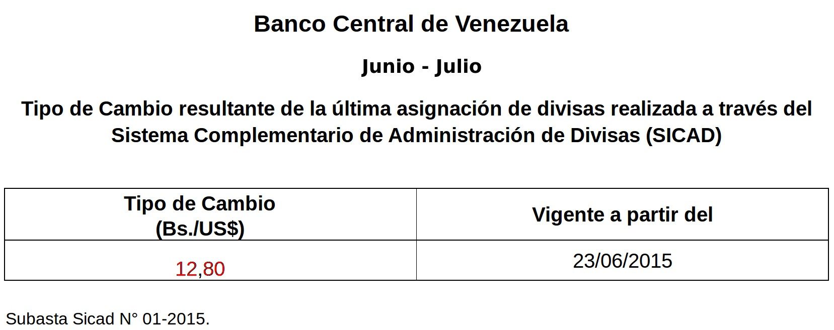 Primera subasta del 2015 junio-julio-2