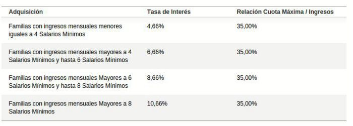 tabla del citibank.