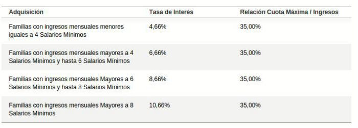 tabla del citibank.