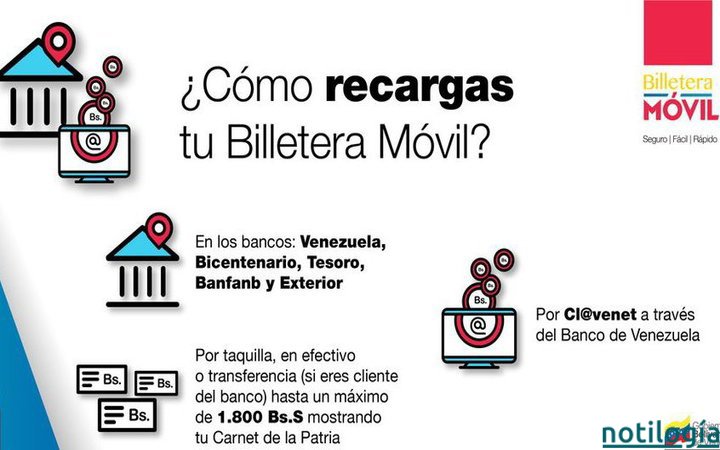 Cómo Pagar con Billetera Móvil