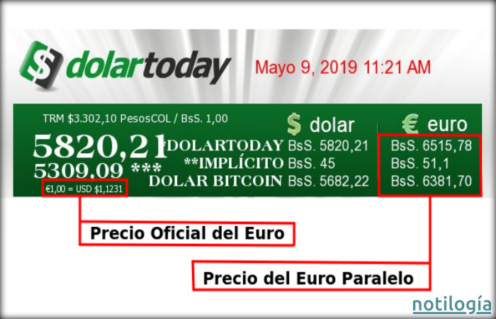 Monitor del Dolartoday