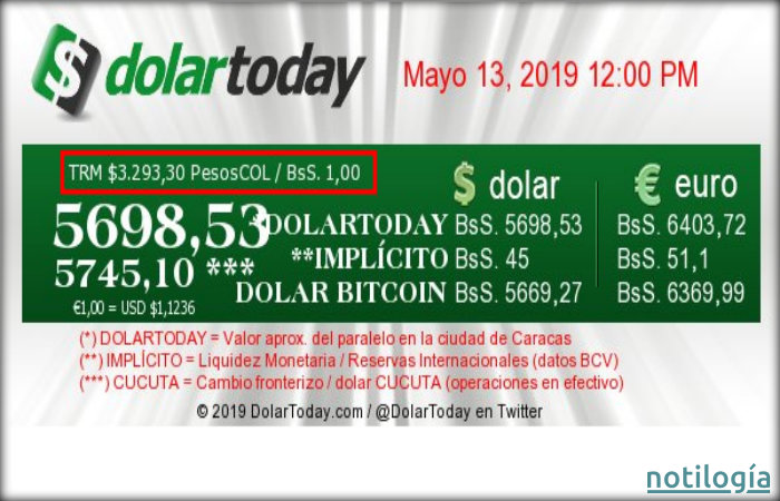 Monitor DolarToday