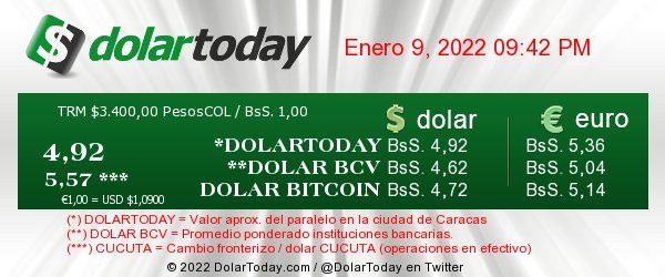 Cortesía: DolarToday.com