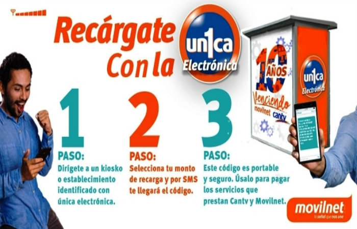 Tarjeta Unica