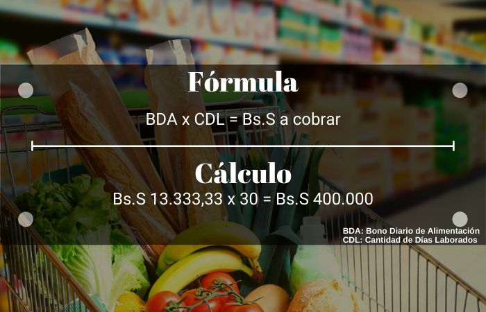 Calcular Cesta Ticket